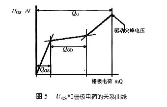 MOS管柵極驅動電阻