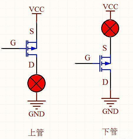 MOS管開通,關斷