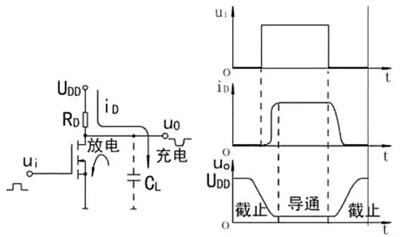 開關(guān)MOS管