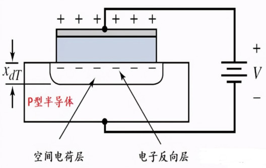 MOS電容的基本架構(gòu)