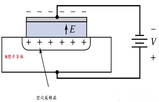 MOS電容的基本架構(gòu)