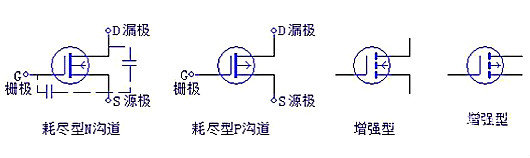 三極管，場(chǎng)效應(yīng)管，IGBT