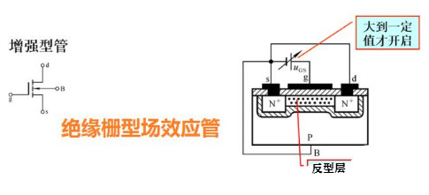 方波信號驅(qū)動場效應管