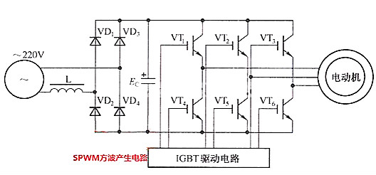 方波信號驅(qū)動場效應管