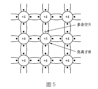 三極管與MOS管工作原理