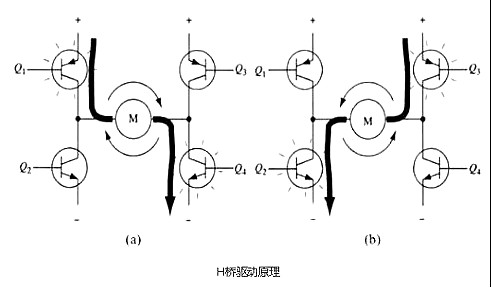 PWM驅動MOS管H橋電路