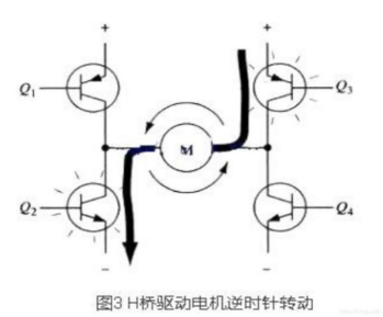 PWM驅動MOS管H橋電路