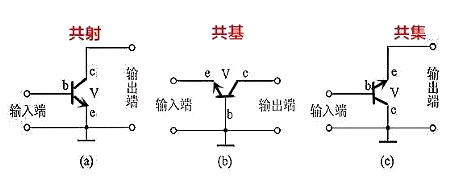 電子元器件識別