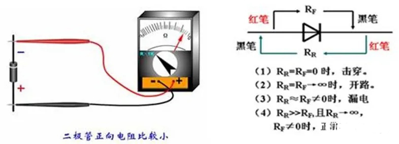 二極管的基礎知識點