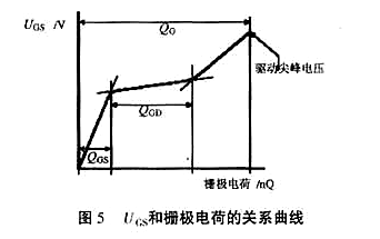 MOS管柵極驅(qū)動電阻