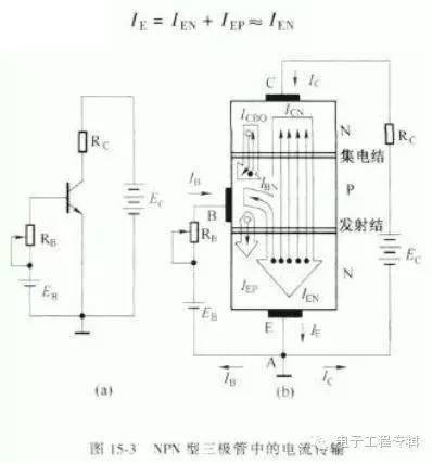 三極管的工作原理