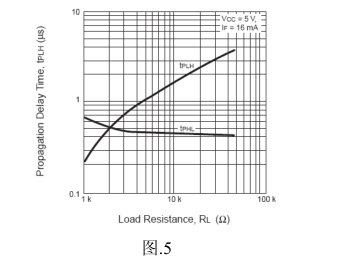 光耦參數(shù)