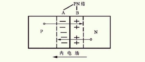 二極管