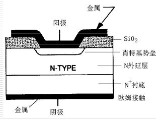 功率二極管