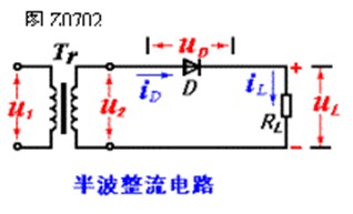 半波整流電路