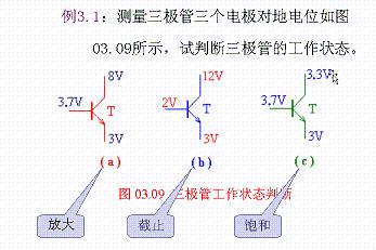 三極管工作狀態判斷