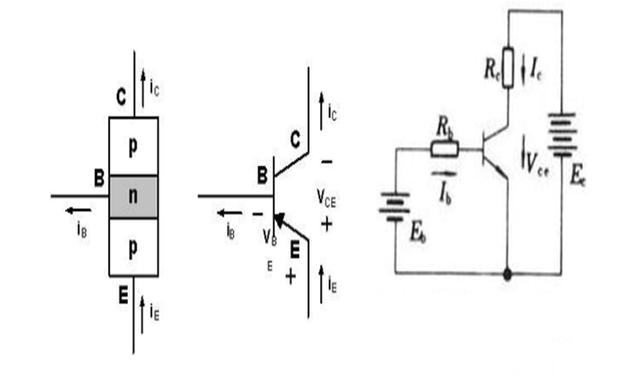 三極管的工作狀態