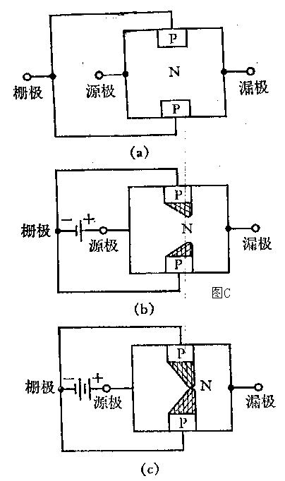 場效應管