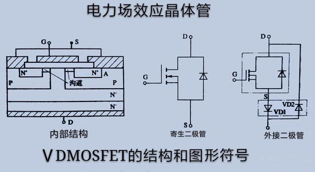 場效應管的極性