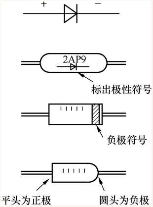 貼片穩壓二極管