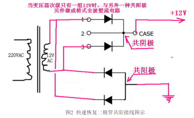 快恢復二極管