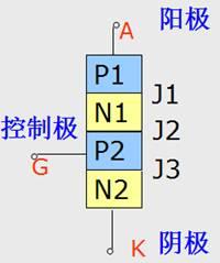 單向可控硅