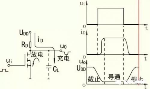 MOS管開關原理