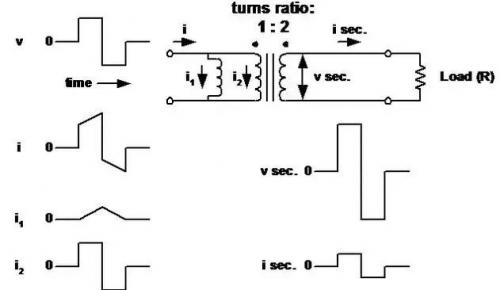 開關電源拓撲結構