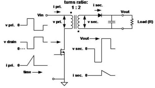 開關電源拓撲結構