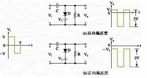 鉗位電路原理