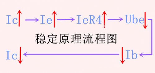 三極管放大電路