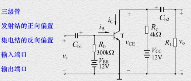 共發射極放大電路
