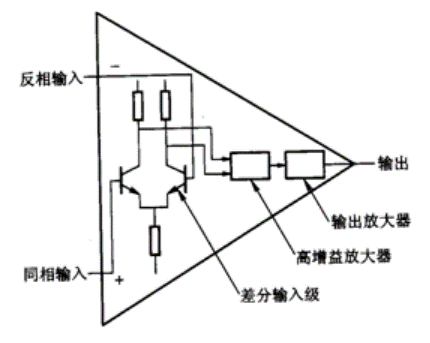 運算放大器