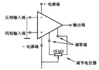 運算放大器