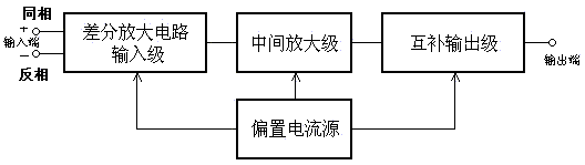 集成運算放大器