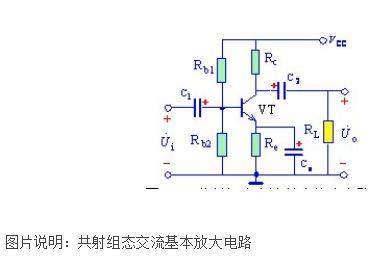 三極管的基本放大電路