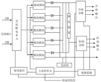 開關電源