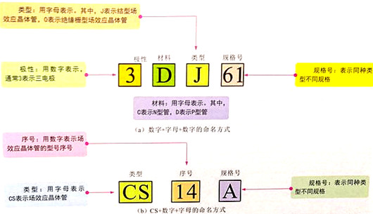 場效應管識別