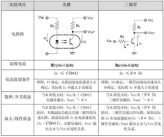 光耦,光耦參數(shù)