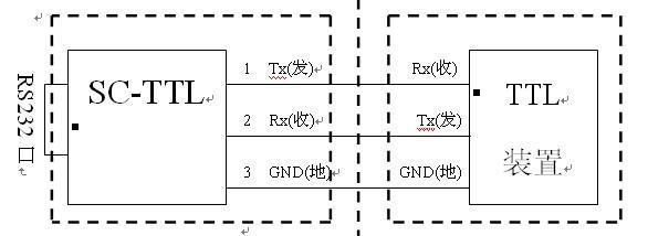 TTL電路