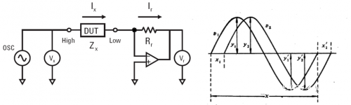 LCR數字電橋