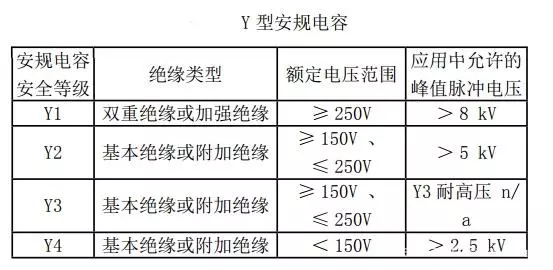 X電容,Y電容