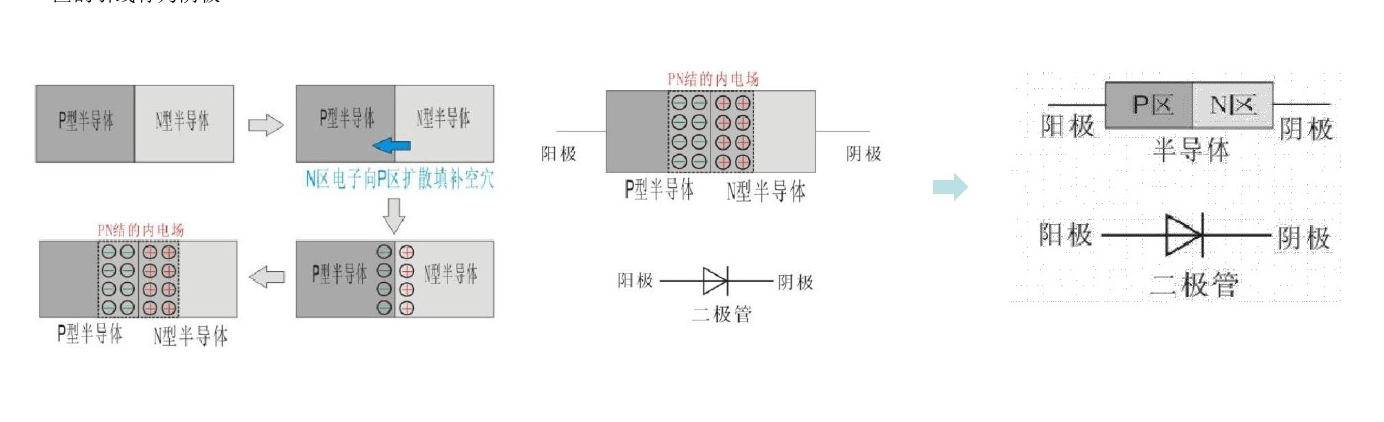 二極管結構,二極管原理