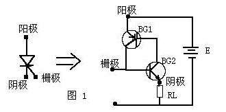 可控硅調光器工作原理