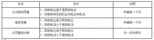 可控硅調光器工作原理