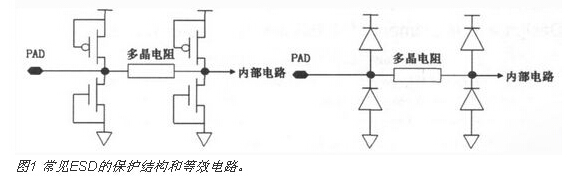 CMOS集成電路ESD保護(hù)