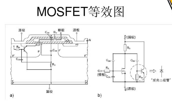 MOSFET 驅動器