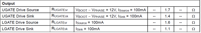 MOSFET 驅動器