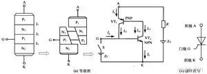 晶閘管內部結構