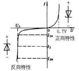 穩壓二極管